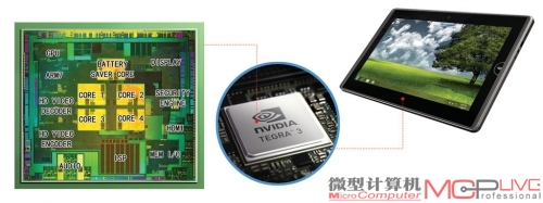 典型的SoC芯片：Tegra 3，里面集成的东西比桌面CPU丰富得多。