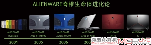 Alienware品牌的个性化经过了十多年的发展