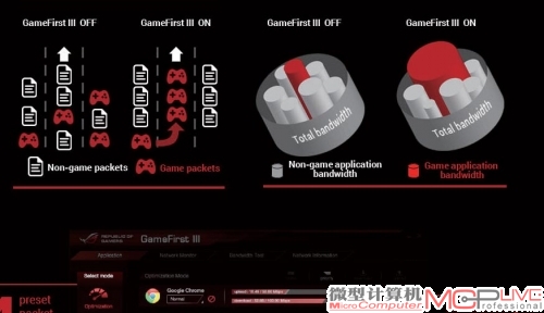 GR8不但支持GameFirst Ⅲ，而且还同样具备华硕中高端主板上的SupremeFX特色音频优化技术