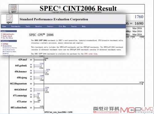 SPEC cpu2006是行业公允的服务器、工作站处理器性能测试软件。